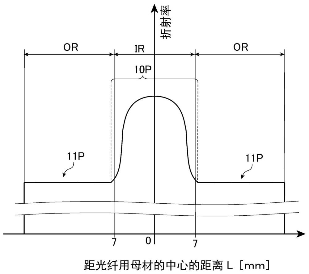 光纖用母材、光纖用母材的折射率分布的測量方法以及光纖用母材的制造方法與流程