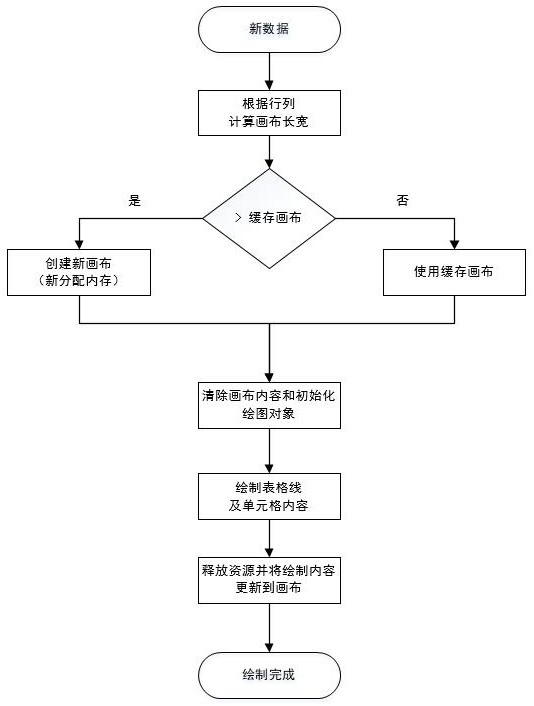 一種基于頻譜分析儀刷新數(shù)據(jù)表的方法與流程