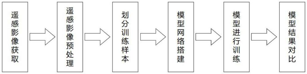 基于注意力機制的Sentinel-2遙感影像超分辨率重建方法與流程