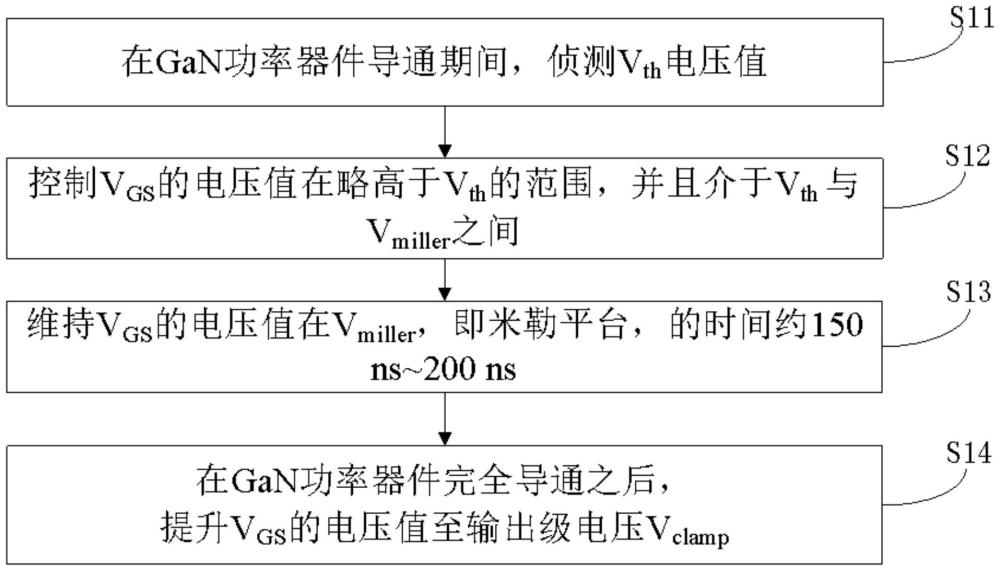 用于半導(dǎo)體功率器件快充的主動(dòng)?xùn)艠O控制方法與流程