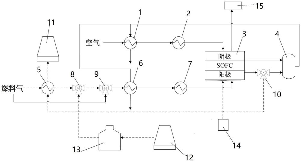 一種雙重預(yù)熱的SOFC/SOEC混合測試系統(tǒng)及方法