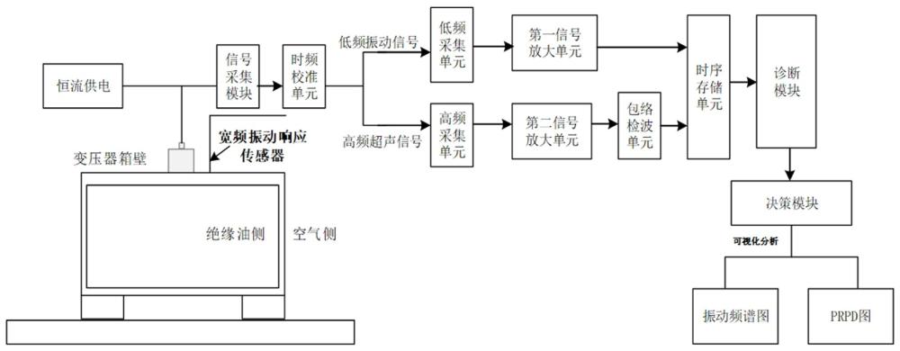 一種自適應(yīng)變壓器故障檢測裝置的制作方法