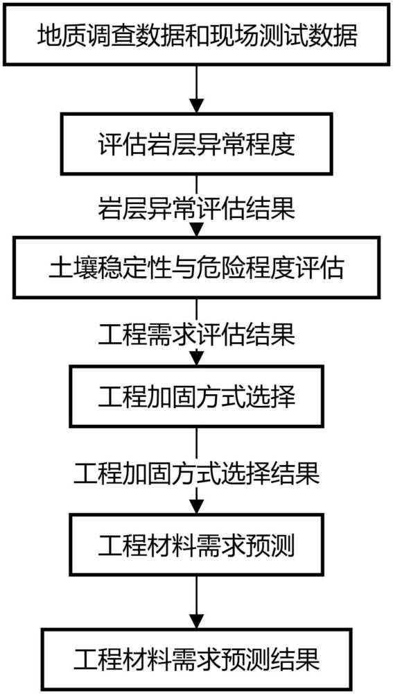 一種基于云計(jì)算的巖土工程數(shù)據(jù)處理方法及系統(tǒng)與流程