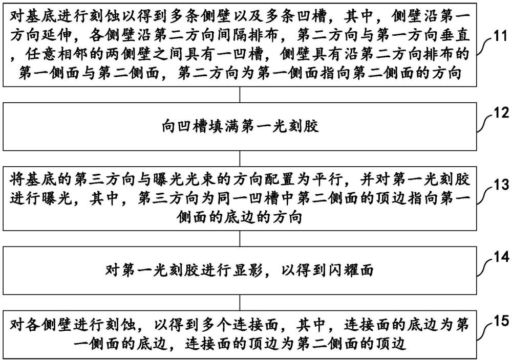 閃耀光柵制作方法、閃耀光柵與激光器與流程