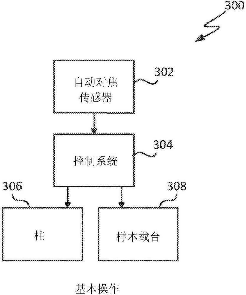 用于多柱顯微鏡的自動對焦傳感器實施的制作方法