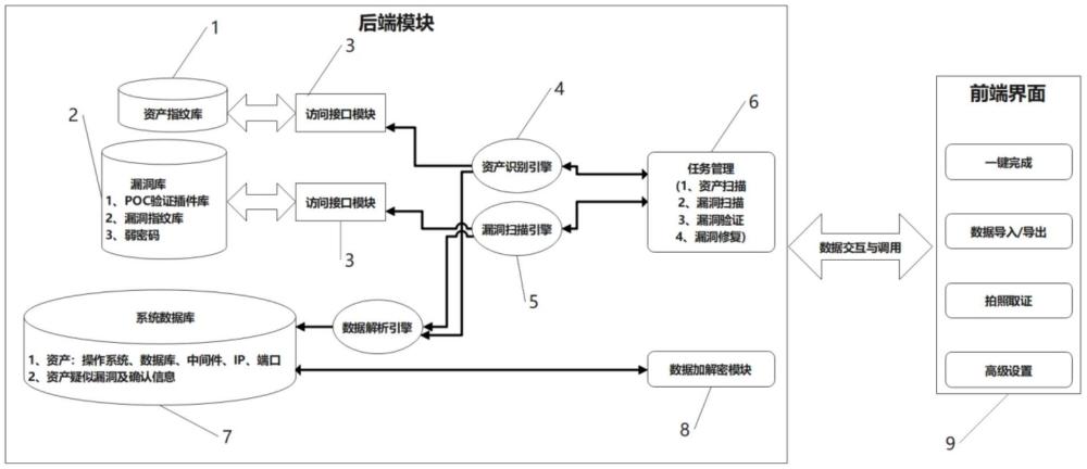 一種實現(xiàn)變電站資產(chǎn)識別和漏洞管理的便攜式裝置的制作方法