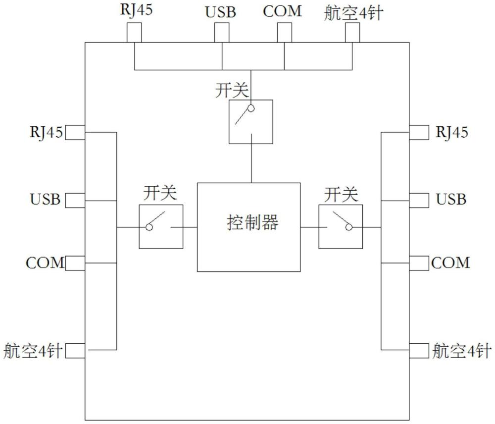 一種主從式接口轉(zhuǎn)換通信裝置和通信方法與流程