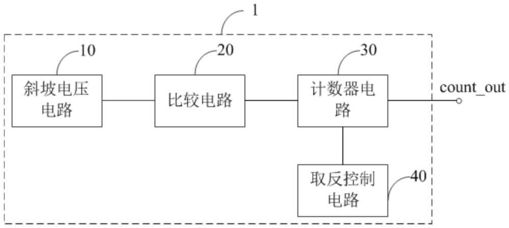 圖像傳感器及其讀出電路的制作方法