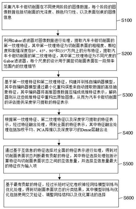 一種汽車卡鉗生產(chǎn)流水線的切削加工質(zhì)量評(píng)估方法及系統(tǒng)與流程