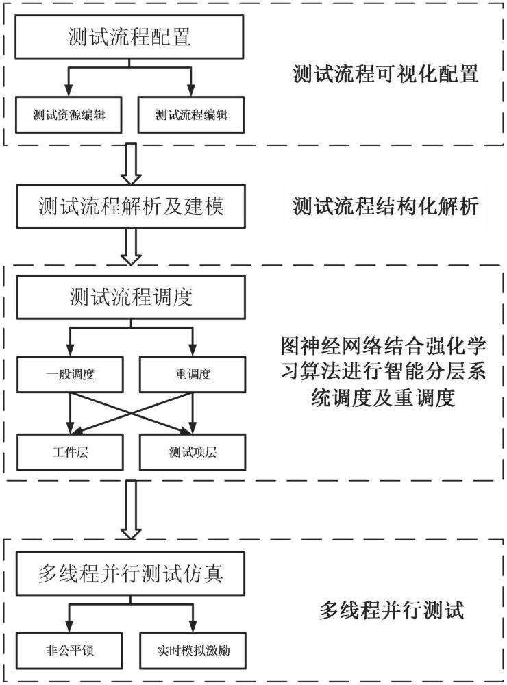 一種測試任務(wù)智能規(guī)劃方法