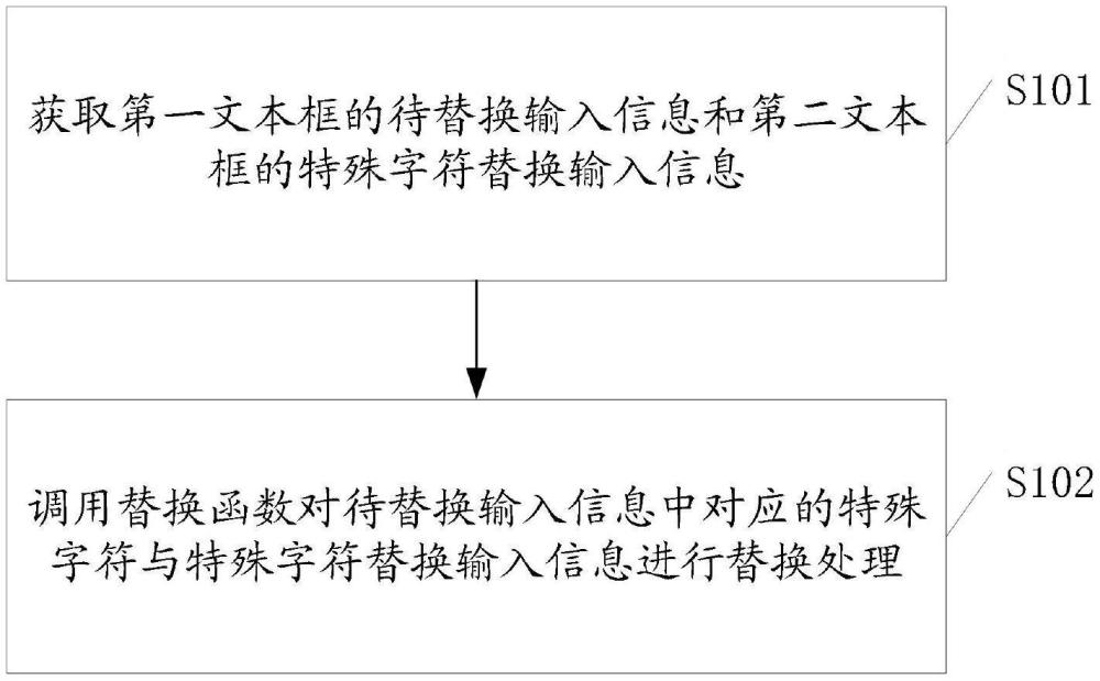 一種SQL語句處理方法、裝置、設(shè)備及存儲介質(zhì)與流程