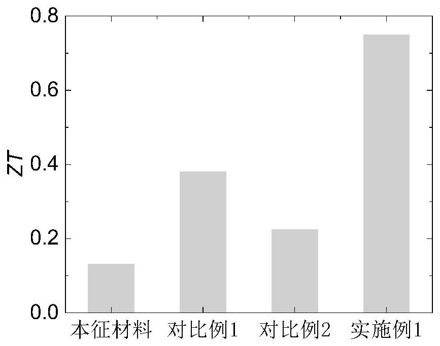 一種提升碲化銀室溫熱電優(yōu)值的方法