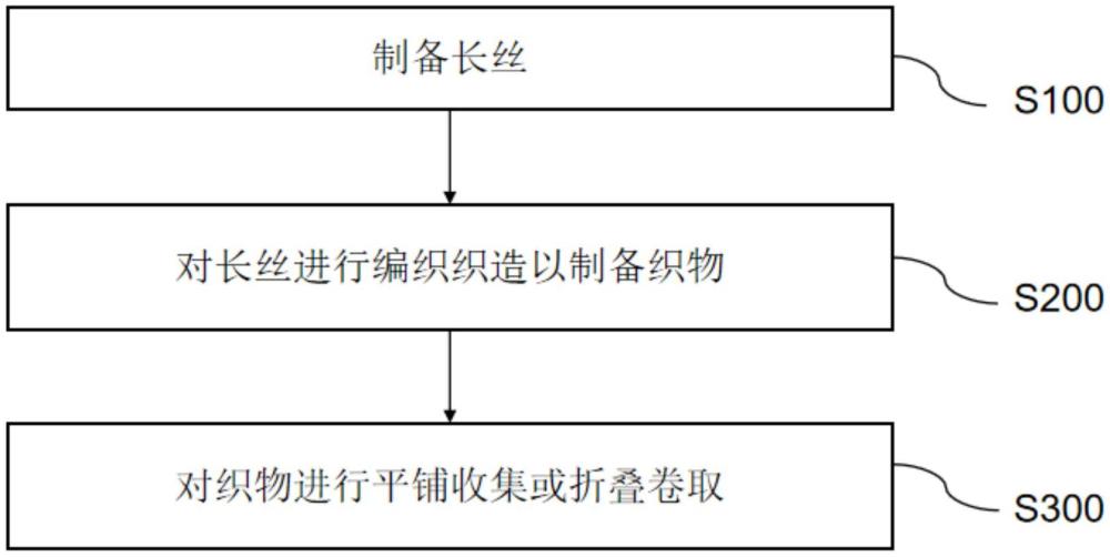 一種熔融紡絲織造裝置及其織造方法