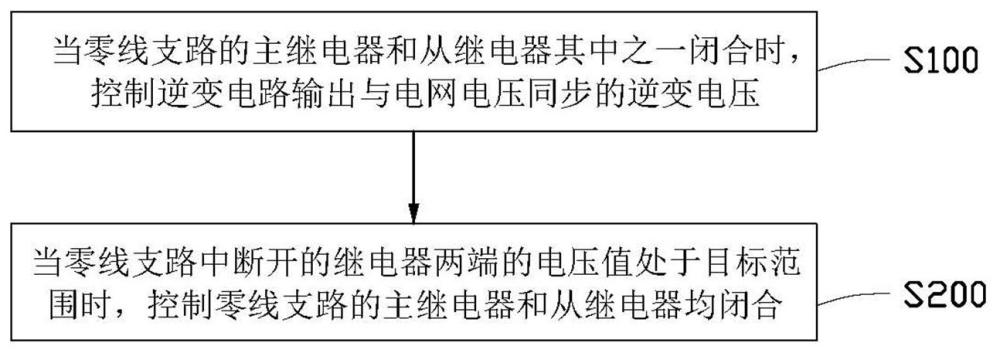 逆變器及其繼電器自檢過程中的漏電流抑制方法與流程