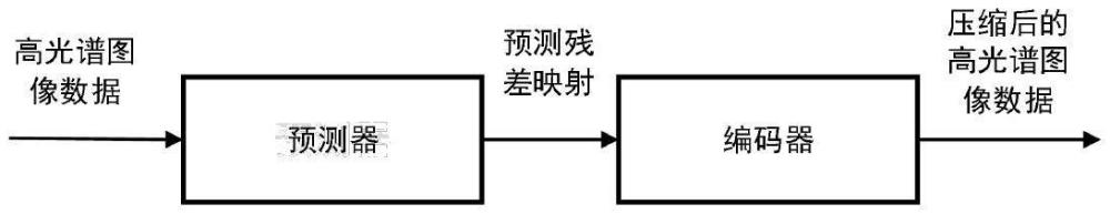 一種利用高光譜圖像譜間相關(guān)性提升壓縮比的CCSDS算法的制作方法