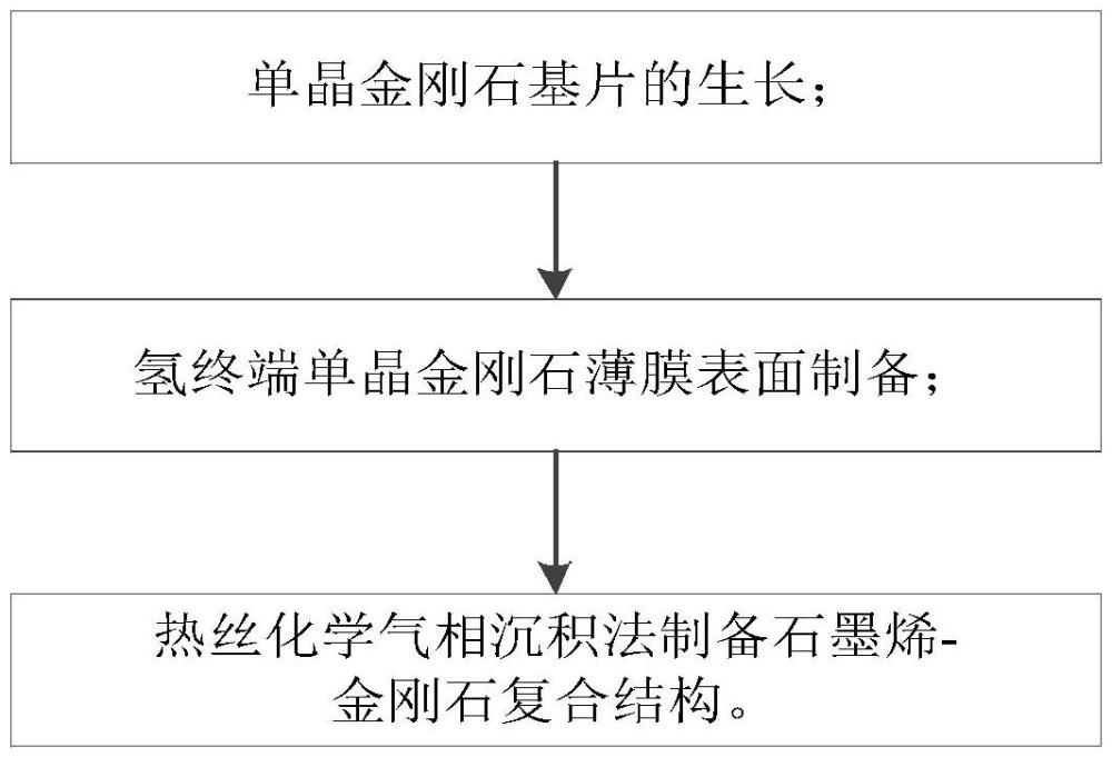 一種平行結(jié)構(gòu)的石墨烯-金剛石復(fù)合材料的制備方法