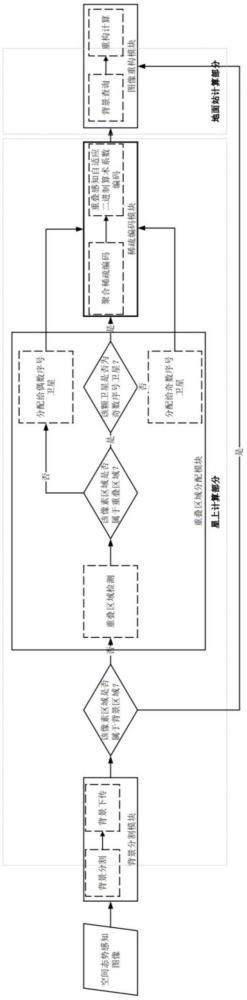 基于聚合稀疏編碼的空間態(tài)勢(shì)感知圖像壓縮方法與系統(tǒng)