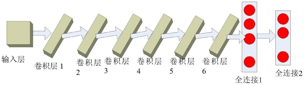 基于卷积神经网络的雷达单目标检测方法、系统和设备