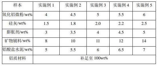 一種用于抗金屬離子侵蝕的澆注料的制作方法