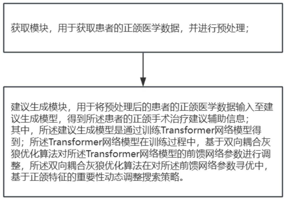 一種正頜手術治療建議生成系統(tǒng)、方法、設備及介質