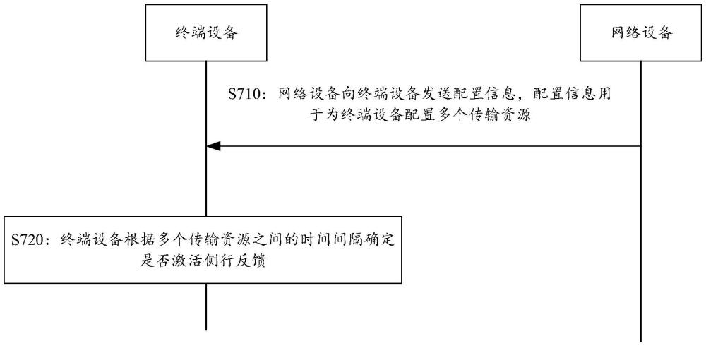 無線通信方法、終端設(shè)備和網(wǎng)絡(luò)設(shè)備與流程