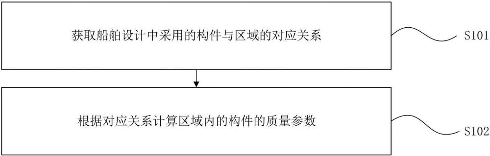 質(zhì)量參數(shù)管理方法、系統(tǒng)、設(shè)備、介質(zhì)和程序產(chǎn)品與流程