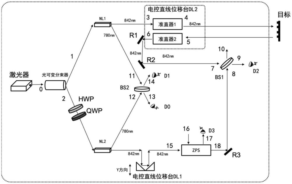 一種基于相干性增強(qiáng)的非接觸量子雷達(dá)系統(tǒng)