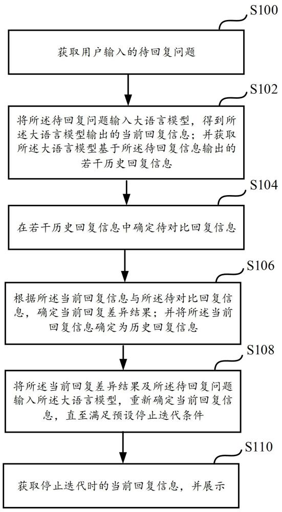 一種回復信息生成方法、裝置、存儲介質及電子設備與流程