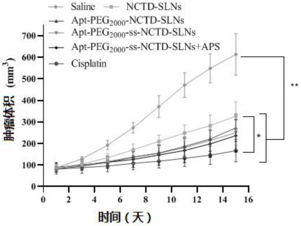 一種抗肝腫瘤組合物、制備方法和用途