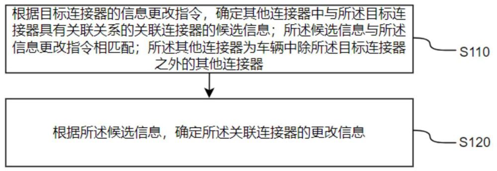 連接器選型方法、裝置、電子設(shè)備及介質(zhì)與流程