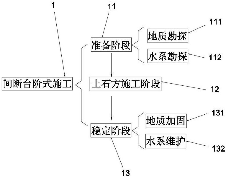 一種露天煤礦間斷工藝臺(tái)階高度布置系統(tǒng)的制作方法