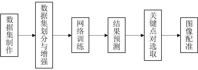 一種基于關(guān)鍵點對智能化匹配的多模態(tài)眼底圖像配準(zhǔn)方法