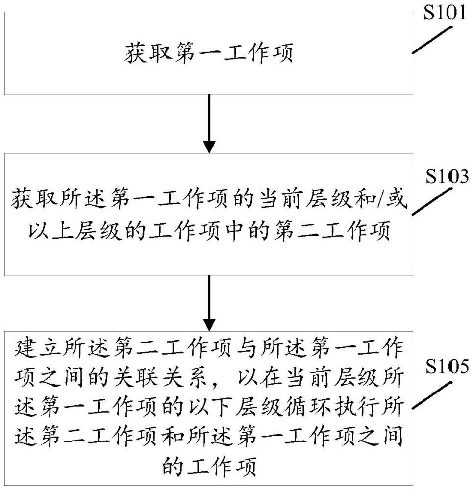 數(shù)據(jù)處理方法、裝置、電子設(shè)備、存儲(chǔ)介質(zhì)及程序產(chǎn)品與流程