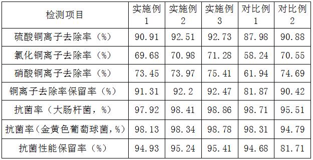 一種高性能復(fù)合硅膠吸附材料及其制備方法與流程