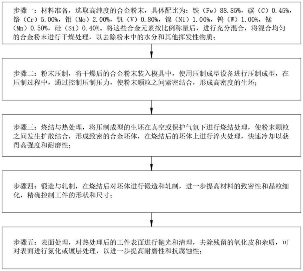 一種超高耐磨的熱作模具鋼制造方法與流程