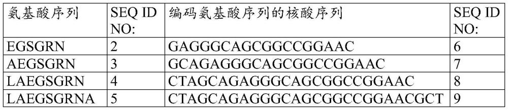 用于將核酸遞送至視網(wǎng)膜細(xì)胞的腺相關(guān)病毒載體