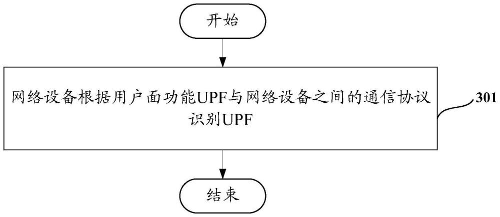 用戶面功能的識(shí)別方法、裝置及設(shè)備與流程