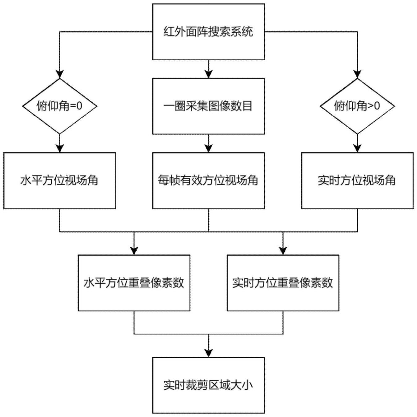 一種基于紅外面陣搜索系統(tǒng)的圖像處理方法