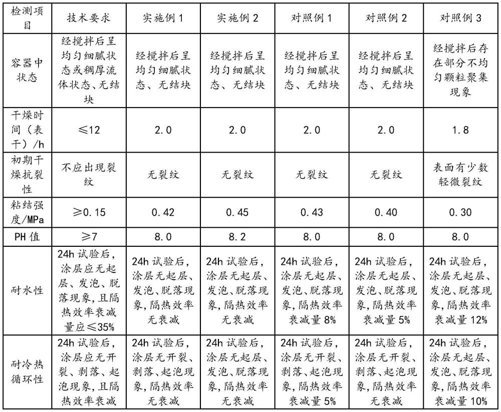 一種改性葉蠟石尾礦制備水性膨脹型防火涂料的方法與流程