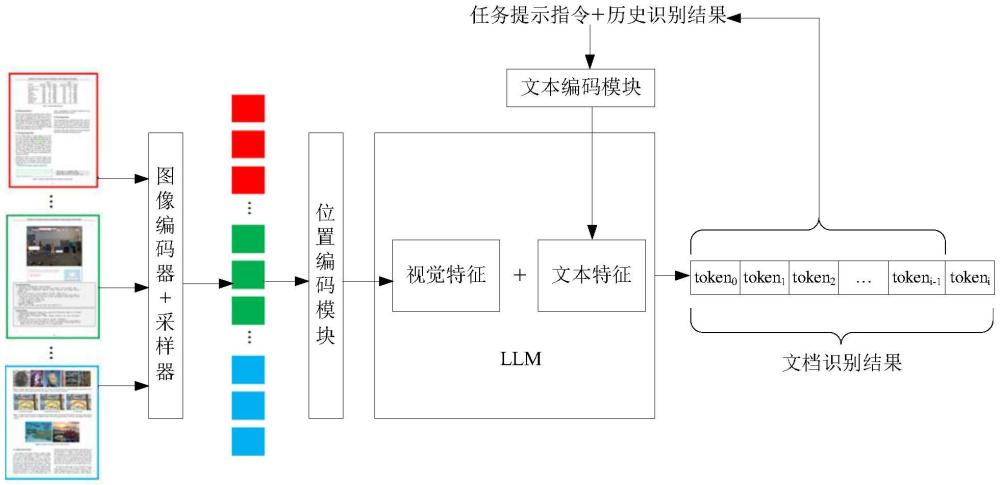 文檔識別方法、裝置、相關設備及計算機程序產(chǎn)品與流程