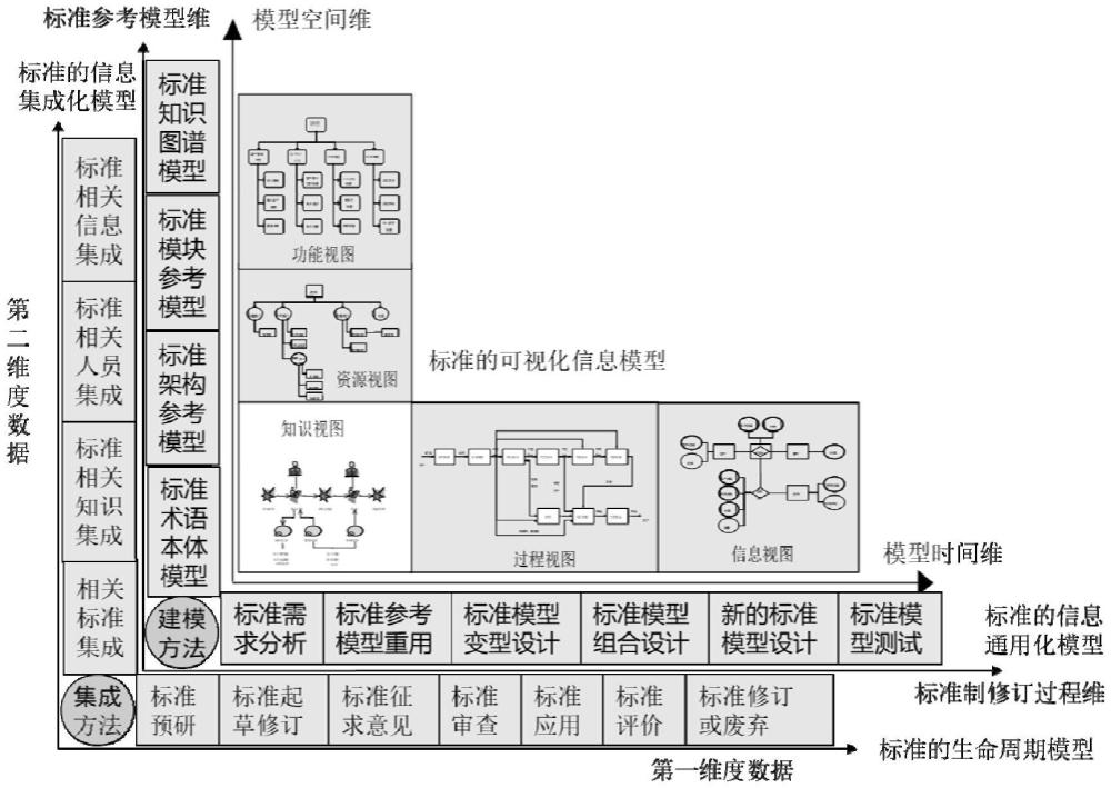 標(biāo)準(zhǔn)數(shù)字化模型建模方法和系統(tǒng)與流程