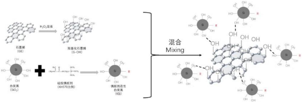 一种EPDM橡胶材料及其制备方法与应用与流程