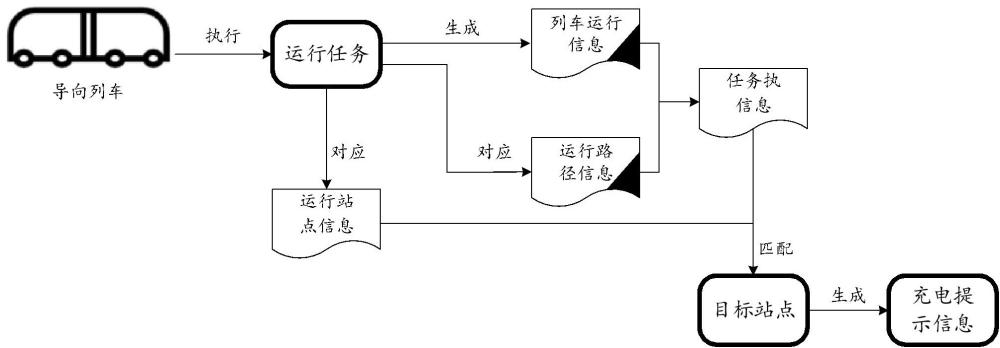 信息處理方法及裝置與流程