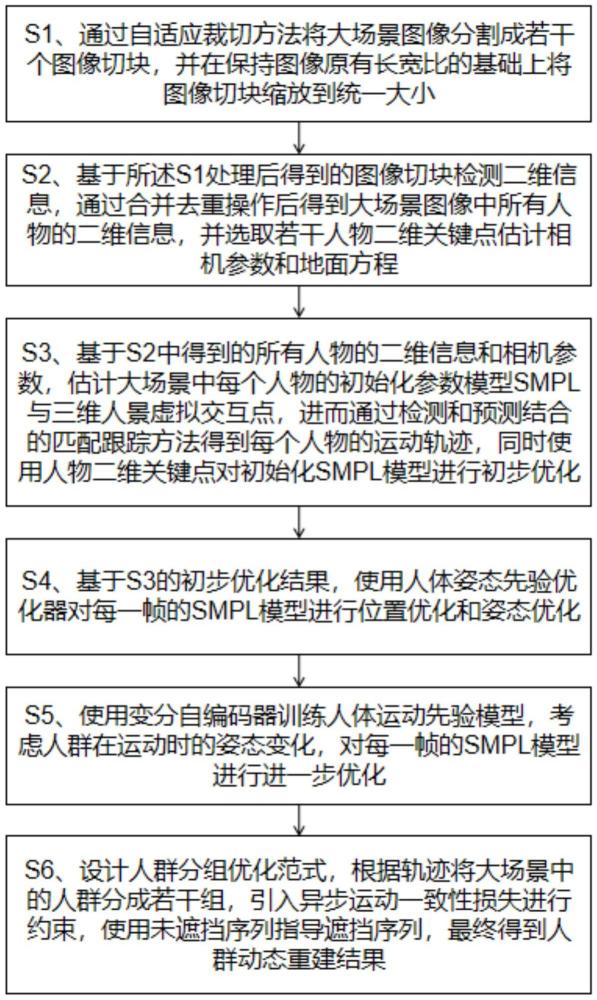 一種面向大場景視頻的動態(tài)三維人群重建方法