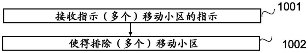 移動IAB節(jié)點的制作方法