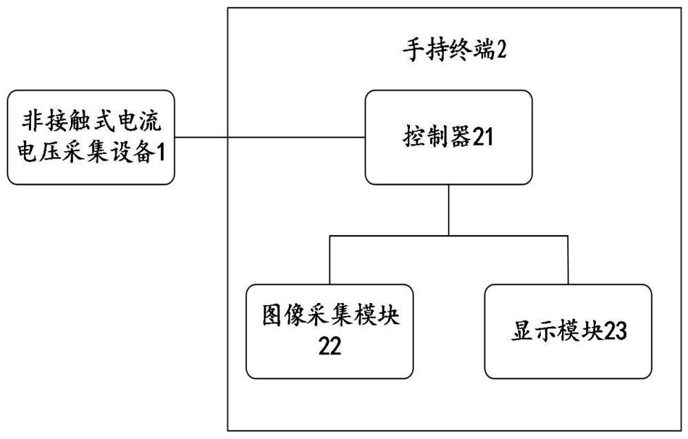 一種配電箱數(shù)據(jù)采集裝置及方法與流程