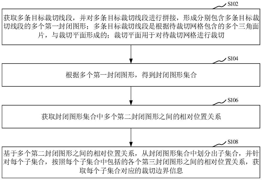 網(wǎng)格裁切方法、裝置、計(jì)算機(jī)設(shè)備和存儲(chǔ)介質(zhì)與流程