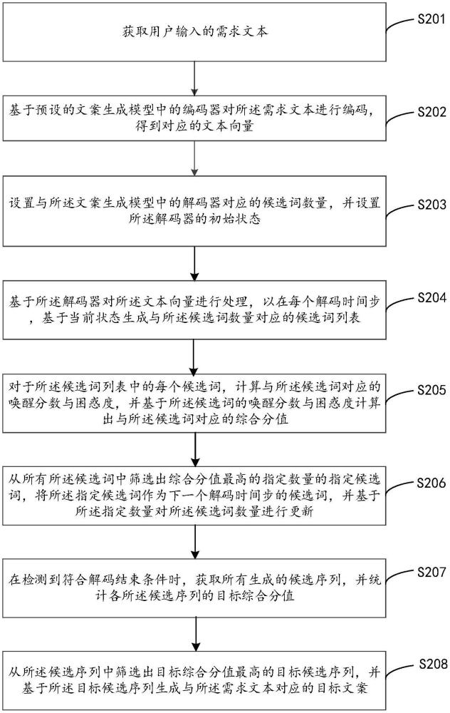 基于人工智能的文案生成方法、裝置、計(jì)算機(jī)設(shè)備及介質(zhì)與流程