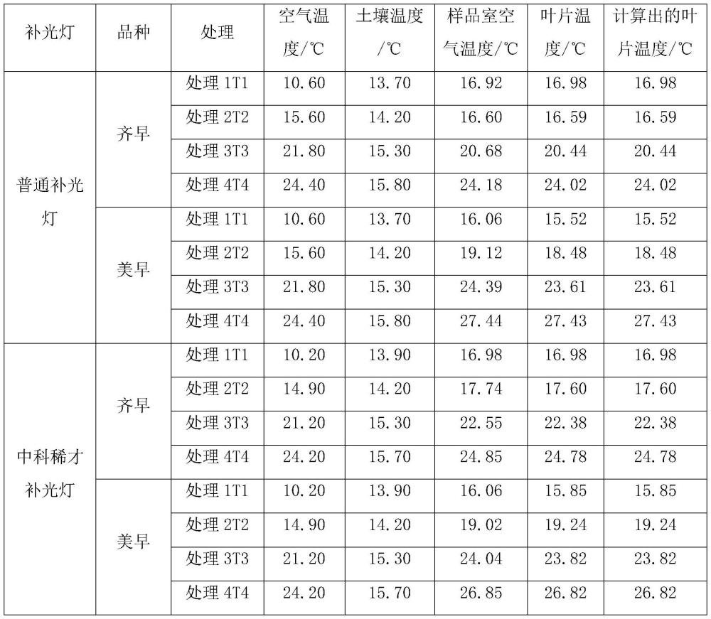 一種南方地區(qū)甜櫻桃2年3季反季節(jié)栽培方法與流程