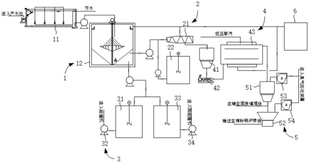 一種煤化工生化污泥處理系統(tǒng)的制作方法